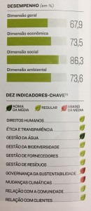 Indicadores